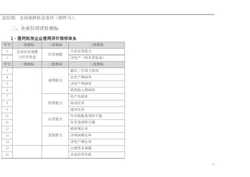 {财务管理信用管理}企业信用评价工作的总体方案(一).docx