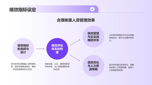 紫色3D风人力资源管理毕业答辩PPT模板
