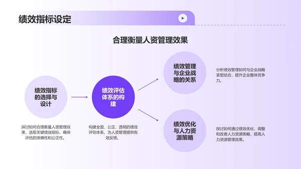 紫色3D风人力资源管理毕业答辩PPT模板