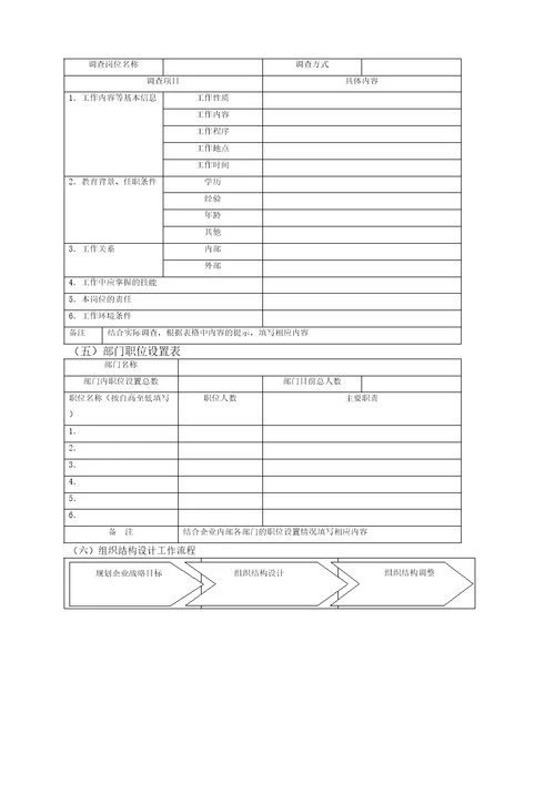 人力资源运营管理工作手册