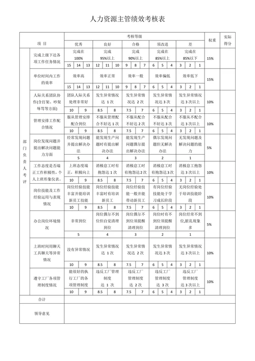 行政部绩效考核表范本
