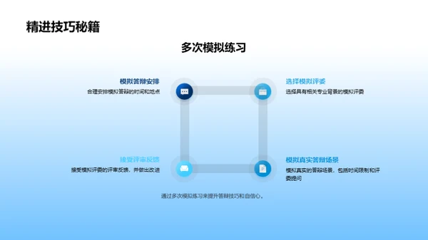 答辩通关秘籍