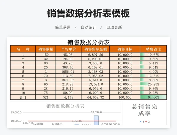 销售数据分析表模板