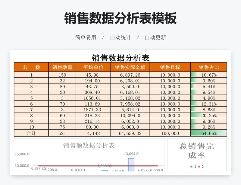 销售数据分析表模板