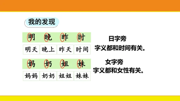 统编版语文一年级上册语文园地七  课件