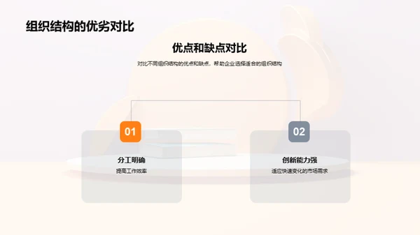 深度解析管理学