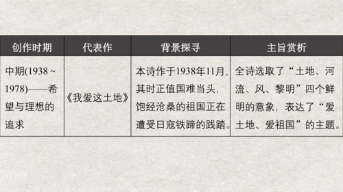 九年级语文上册第一单元 名著导读《艾青诗选》课件