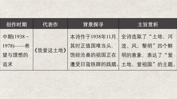 九年级语文上册第一单元 名著导读《艾青诗选》课件