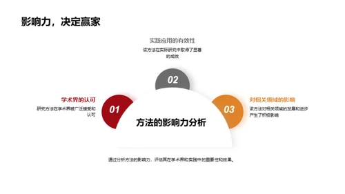 探索法学研究之路