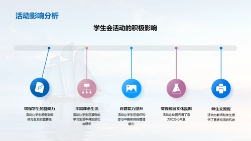 掠昔展望学生会轨迹