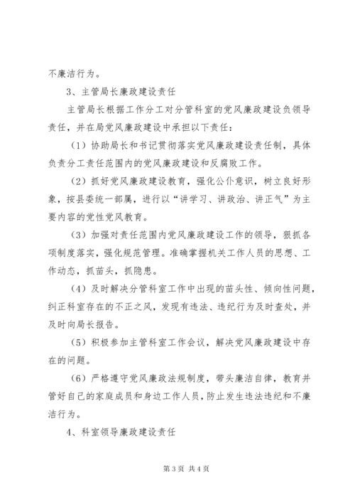 局机关党风廉政建设责任制.docx