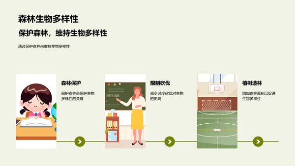 生态环保与生物多样性