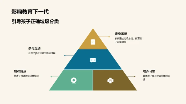 垃圾分类与环保