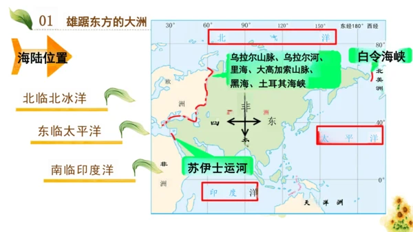 第六章第一节《位置与范围》课件(共21张PPT)