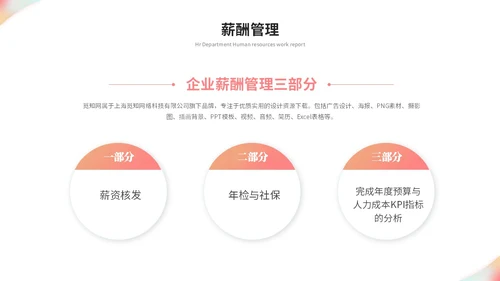 简约时尚商务人事部人力资源工作总结工作汇报ppt模板人力资源工作汇报