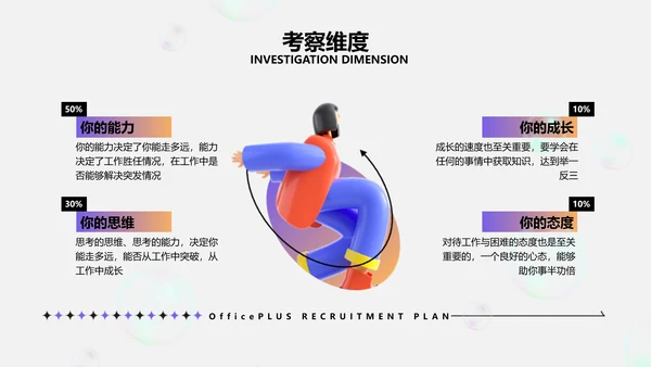 白色3D风企业人才招聘计划