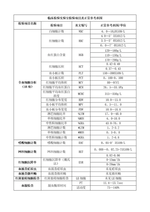 临床检验实验室检验项目及正常参考范围