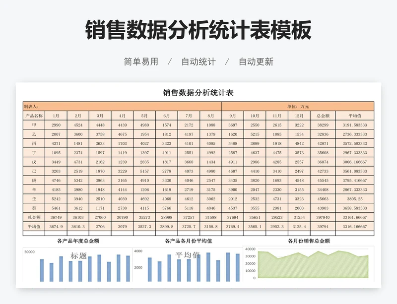 销售数据分析统计表模板