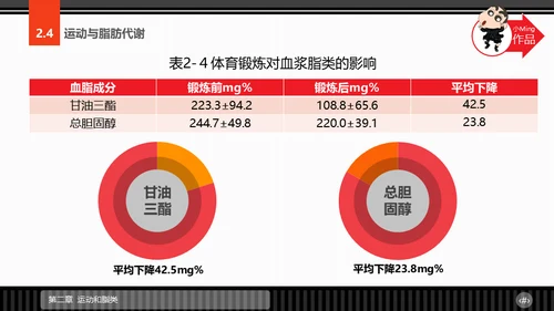 运动营养学通用PPT模板