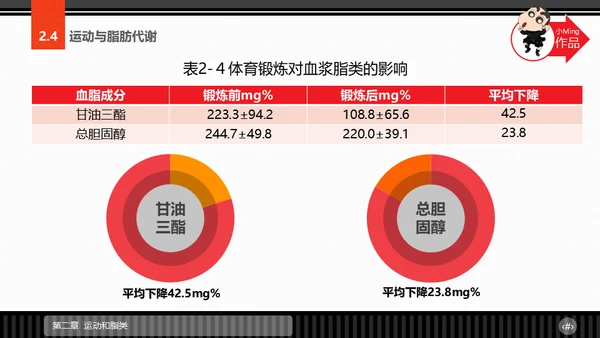 运动营养学通用PPT模板
