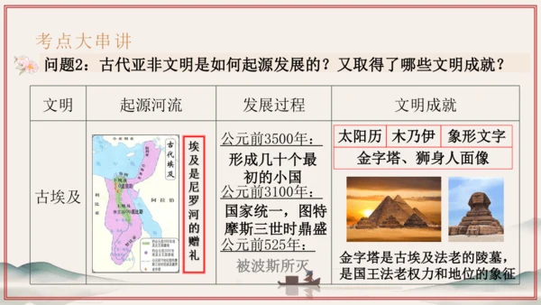 第1~2单元 奴隶制时代的亚非欧文明（考点串讲）-2024-2025学年九年级历史上学期期中考点大串
