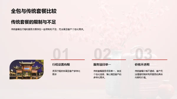 春节旅游新营销策略