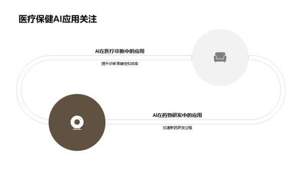 AI与医疗新篇章