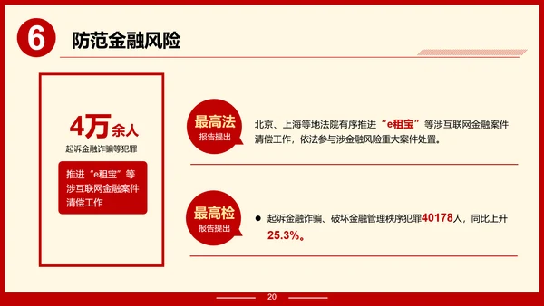 解读政府报告聚焦两高报告PPT模板