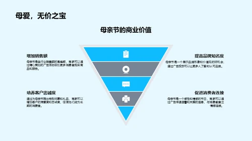 母亲节广告策略解析