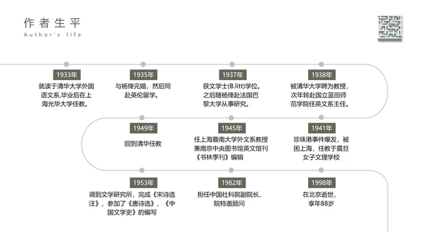 《围城》读书名著导读走迷宫ppt模板