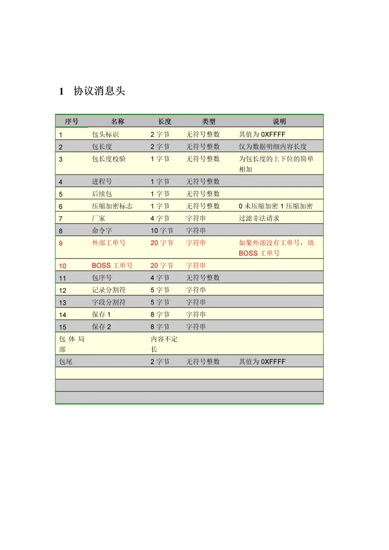 DBOSS和BOSS15接口业务消息规范V108.docx