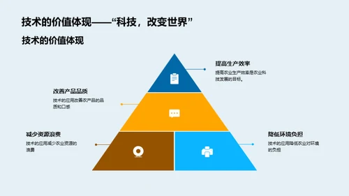 农业科技创新之路