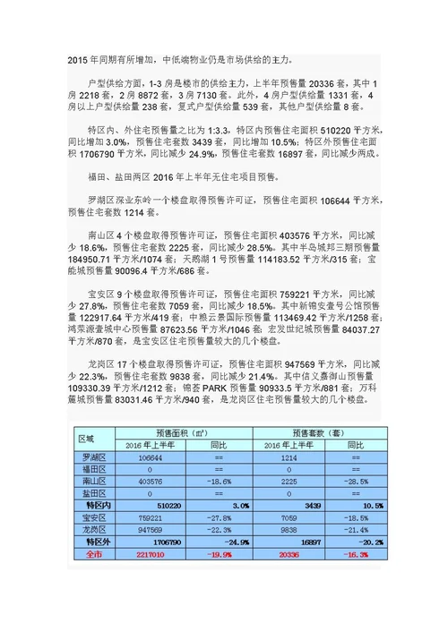 2016年上半年深圳房地产统计分析报告