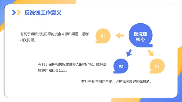 银行金融机构柜台培训知识培训PPT模板