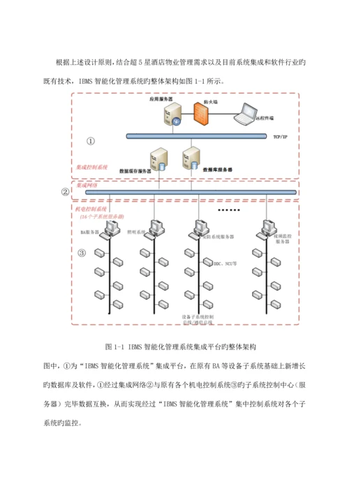 IBMS方案_精品文档.docx