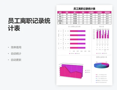 员工离职记录统计表