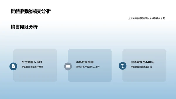 汽车市场半年盘点