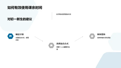 初一学习攻略解析