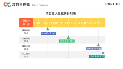 简约风项目进度管理数据分析项目计划控制报告PPT项目管理