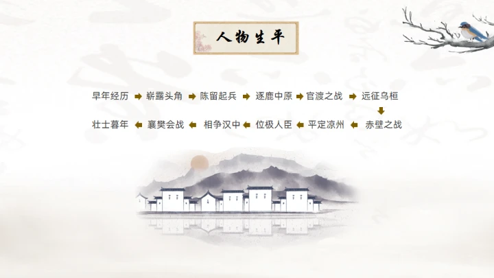 曹操人物简介通用PPT模板