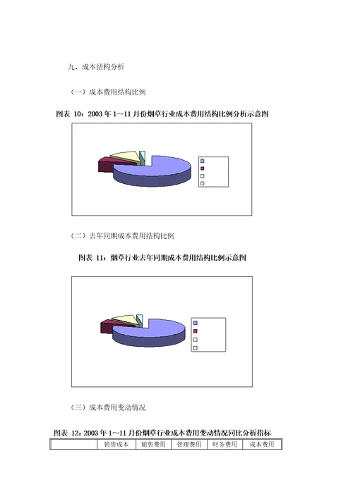 中国烟草行业研究分析报告