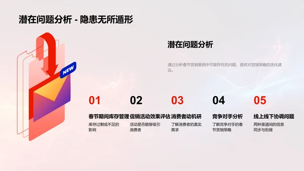 春节营销策略分享PPT模板
