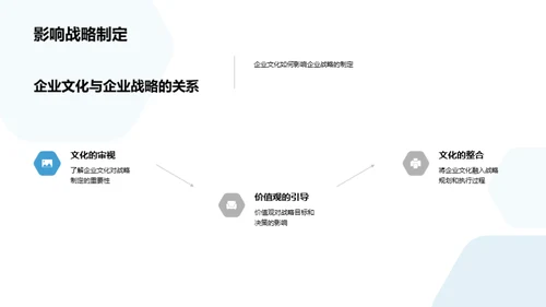 深化企业文化实践