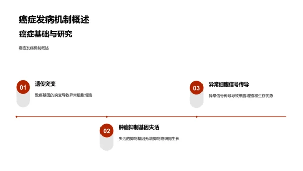 癌症研究毕业报告