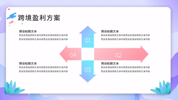 跨境电商商业计划书通用PPT模板