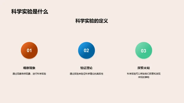 科学实验之旅