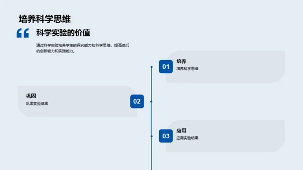 探秘科学实验室