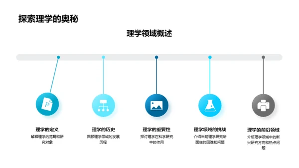 理学探秘：研究之旅