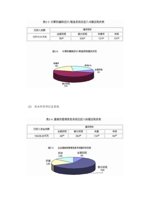 我国企业信息化建设现状调查汇总报告.docx