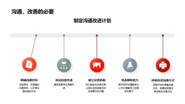 沟通驱动管理